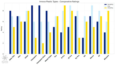 Innova Plastic Types: Charts, Stability, Grip + Reviews